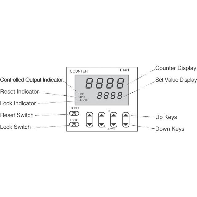 LC4H-R4-DC24V Panasonic Industrial Automation Sales Compteurs de panneaux - Compteurs horaires